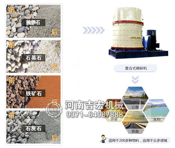 沙場專用復合式破碎機工作原理是什么,多少錢一臺？