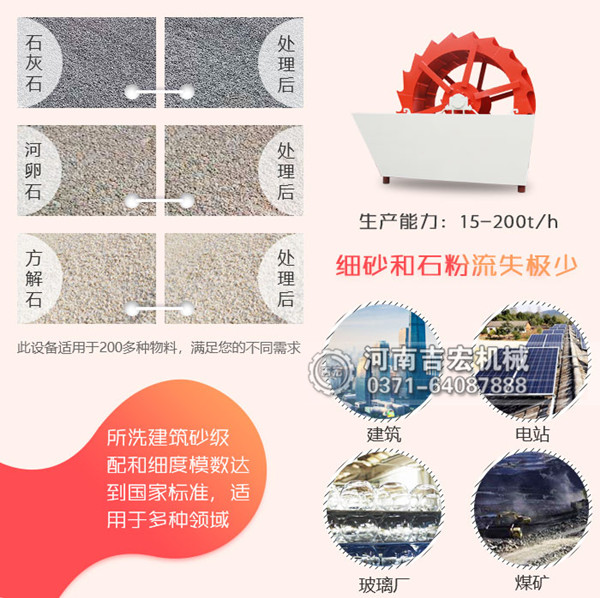輪斗式洗砂機(jī)：高清潔度、低故障率的制砂生產(chǎn)線標(biāo)配！